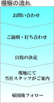 ナイジェリア視察ツアーの流れ