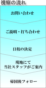 大連視察ツアーの流れ