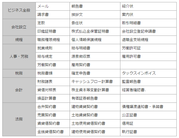 インドのM&A動向