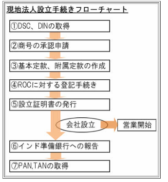 資料③