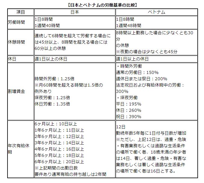 ベトナム 労務・労働法 ｜ベトナム進出コンサルティング GGI東京